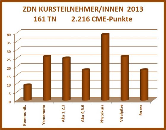 ECM_Statistik_2013.jpg