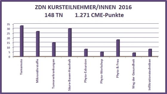 Kurs_Ueberblick_2016_jpeg.jpg