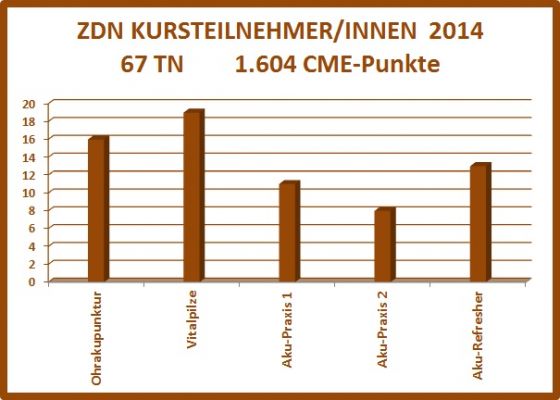 Kurse_2014.jpg