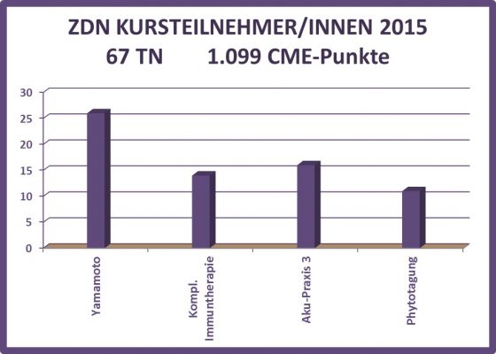 Kurse_2015_jpeg.jpg