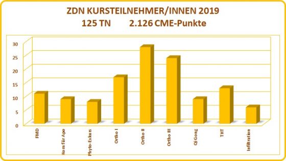 ZDN_Kurse4_2019.jpg