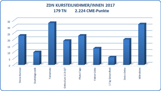 ZDN_Kurse_2017.jpg