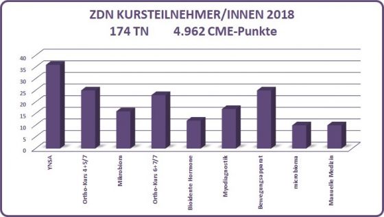 ZDN_Kurse_2018_.jpg